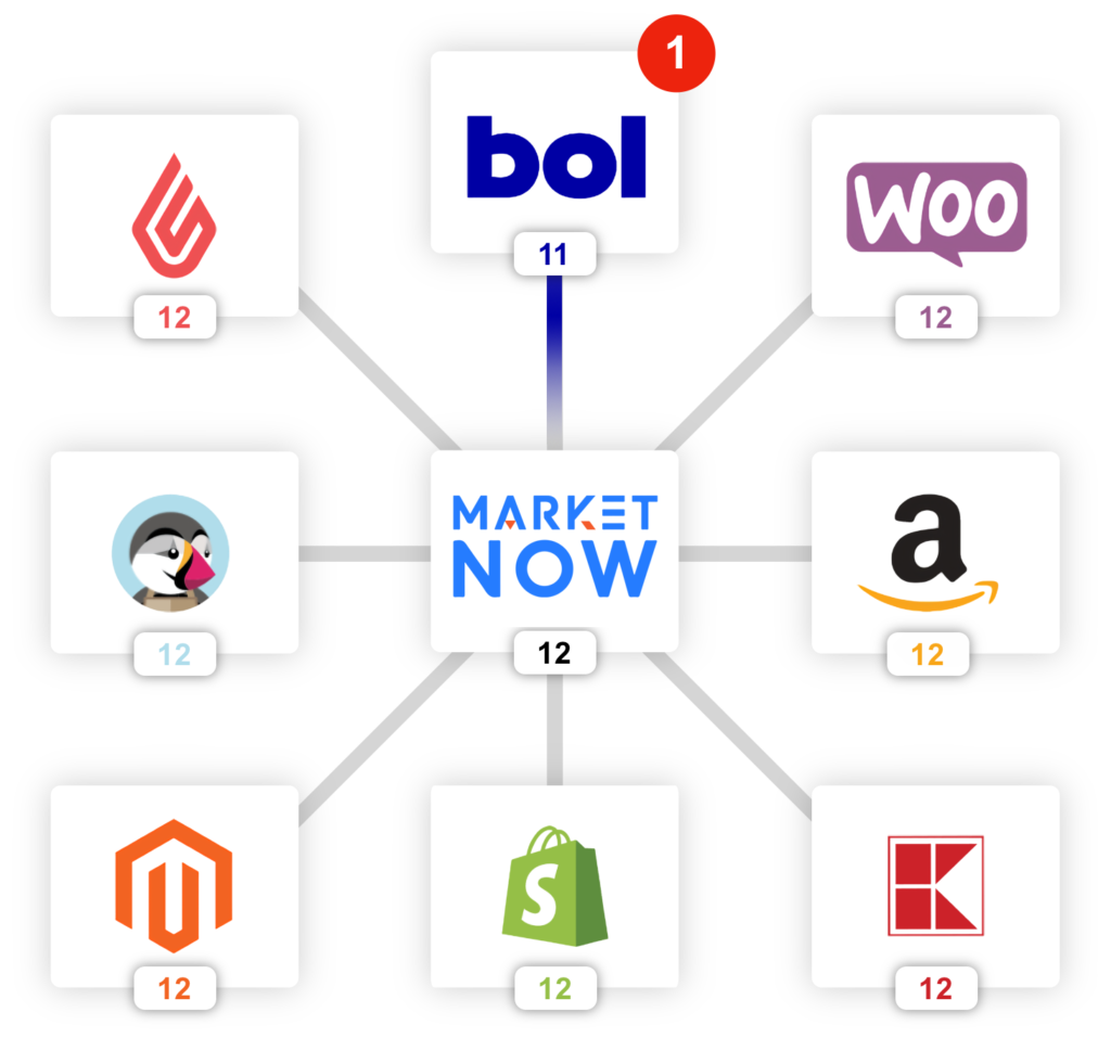 Overzicht van onze platformkoppelingen voor het verwerken van e-commerce orders, waaronder integraties met webshops en marktplaatsen.